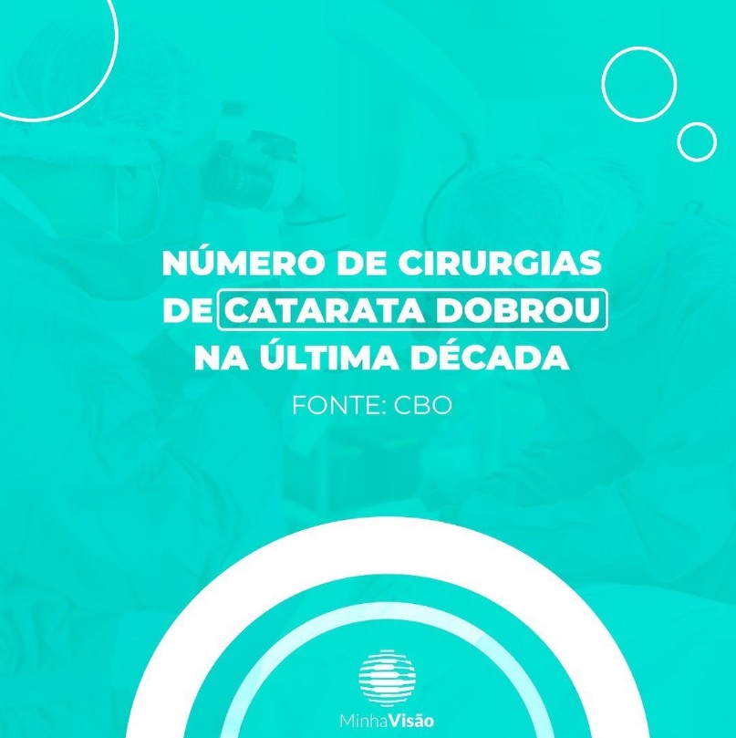 Número de cirurgias de catarata dobrou na última década